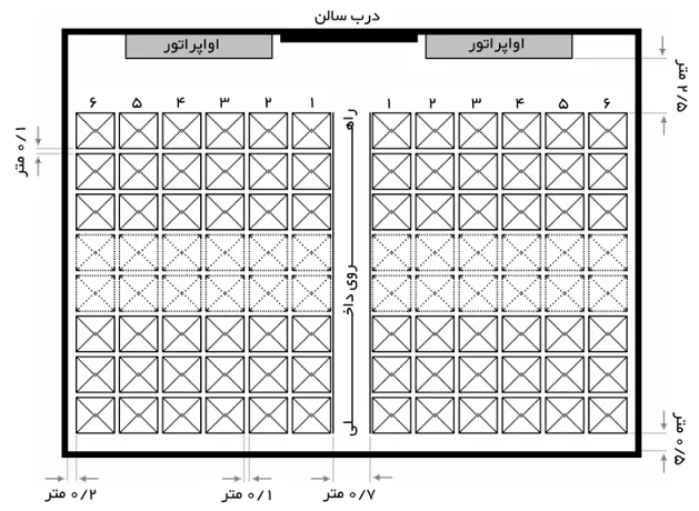 چیدمان در سردخانه‌ها بر مبنای دسترسی فشرده