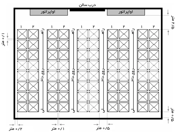 چیدمان در سردخانه‌ها بر مبنای دسترسی آسان