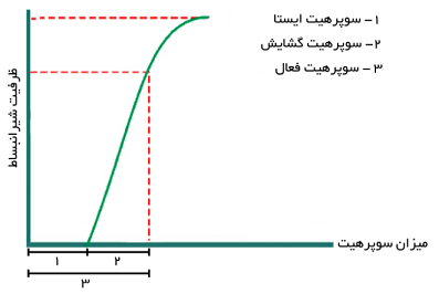 سوپرهیت در اکسپنشن ولو